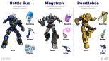 Fortnite - Transformers Pack (CIAB) (Xbox Series X & Xbox One)