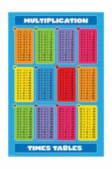 Pyramid KNOW YOUR TIMES TABLE MAXI plakat
