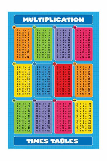 Pyramid KNOW YOUR TIMES TABLE MAXI plakat