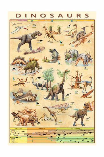 Pyramid DINOSAURS MAXI plakat