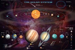 Pyramid SOLAR SYSTEM (&TNOS) MAXI plakat