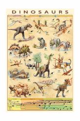 Pyramid DINOSAURS MAXI plakat